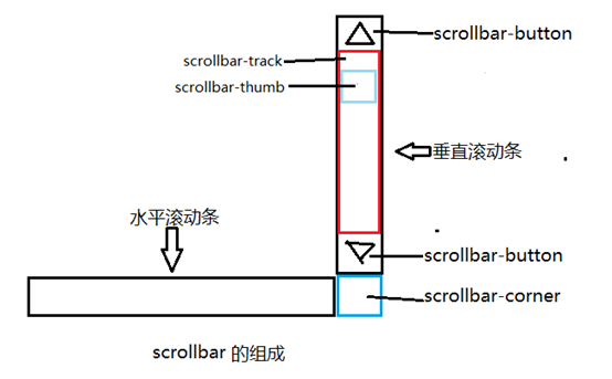 河南省网站建设,河南省外贸网站制作,河南省外贸网站建设,河南省网络公司,深圳网站建设教你如何自定义滚动条样式或者隐藏