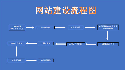 河南省网站建设,河南省外贸网站制作,河南省外贸网站建设,河南省网络公司,深圳网站建设的流程。